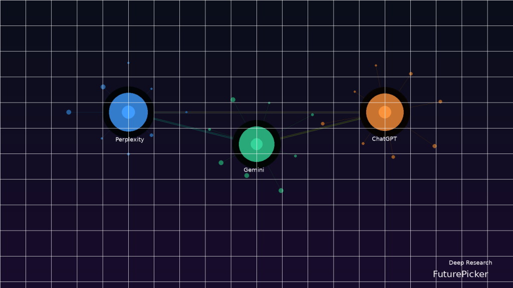 Perplexity vs Gemini Deep Research vs ChatGPT Deep Research：2026 做研究到底该选谁？