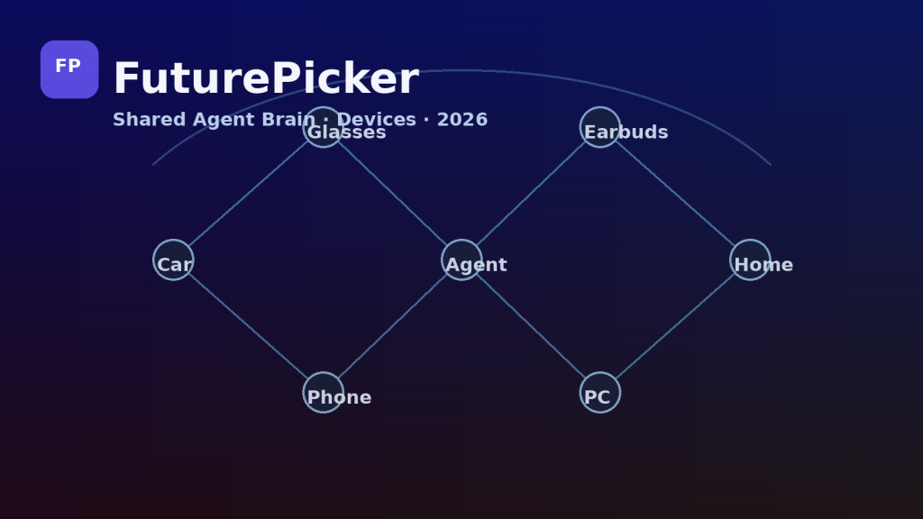未来最重要的不是一个超级机器人,而是多个设备共享同一个 Agent 大脑