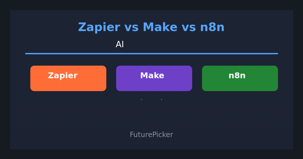 AI 自动化工作流工具怎么选:Zapier vs Make vs n8n,别再闭眼跟风了