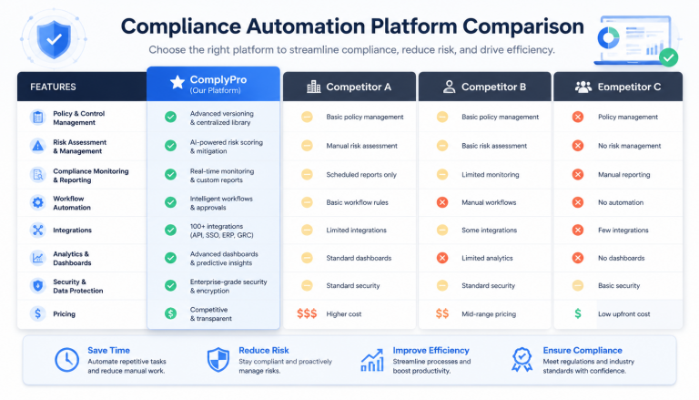 Vanta vs Drata vs Secureframe: Which Compliance Automation Platform Deserves Your Budget in 2026?