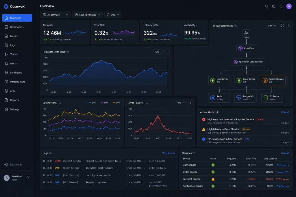 Datadog vs Grafana Cloud vs New Relic vs Better Stack: Which Observability Platform Fits Your Team in 2026?
