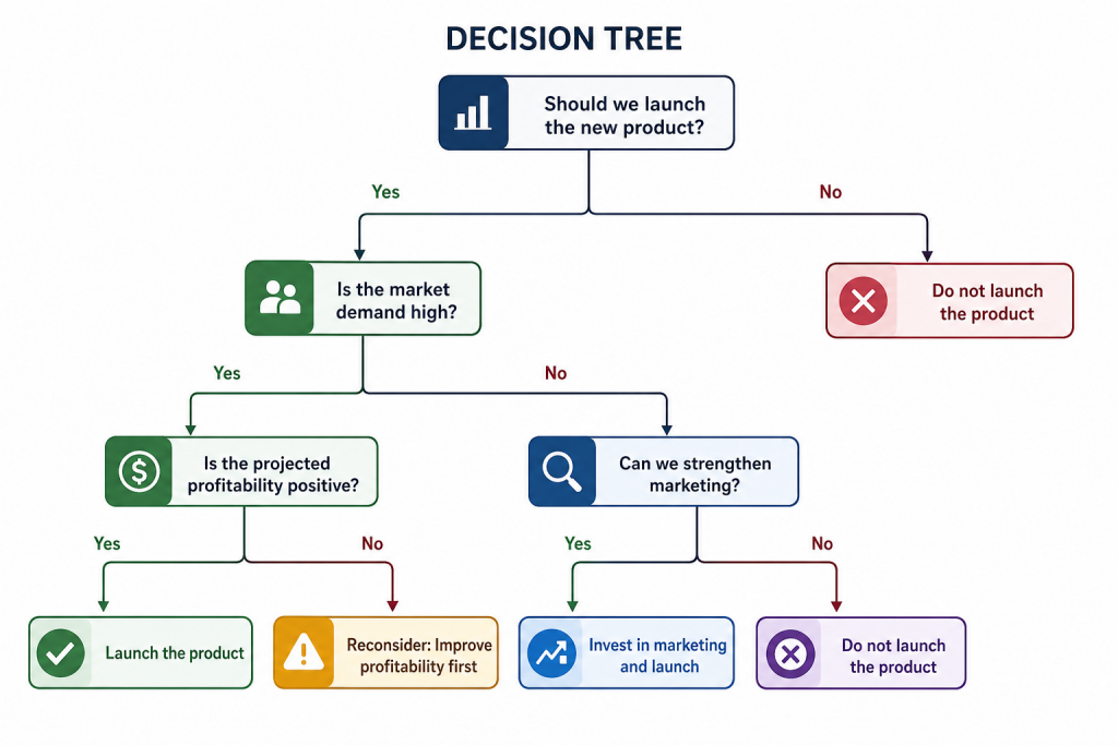 How to Pick the Right Reasoning Effort in GPT-5.5: A Practical Decision Framework