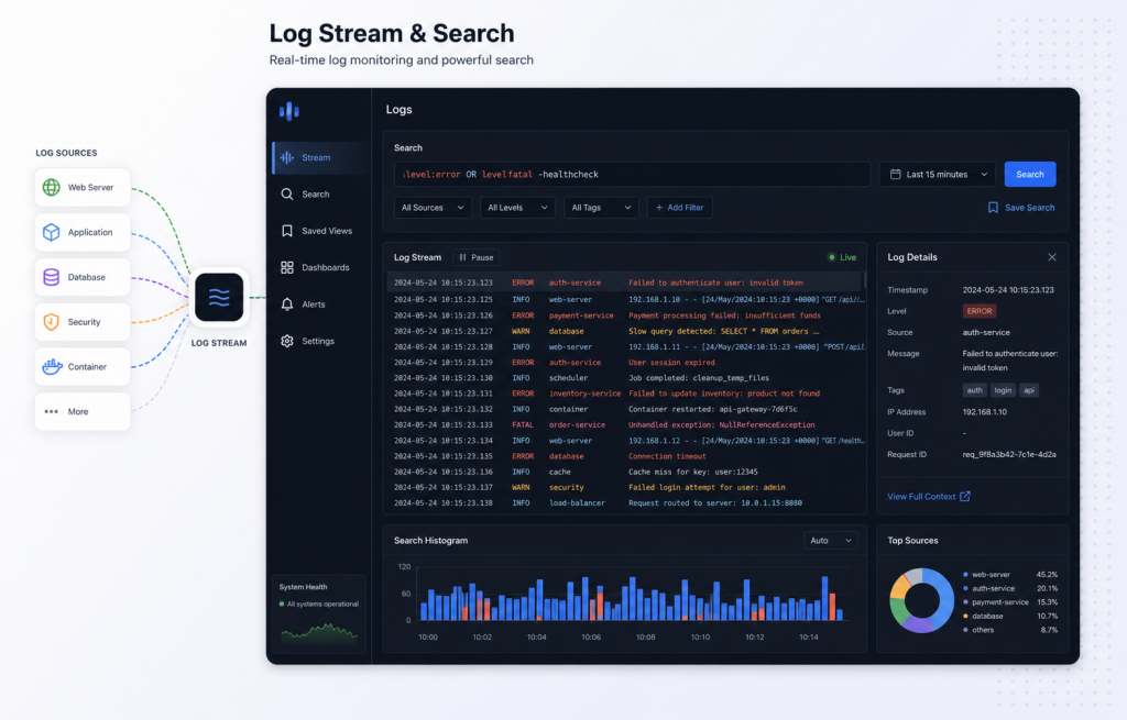Elastic vs Grafana Loki vs Better Stack vs Axiom: Which Log Management Tool Fits Your Team in 2026?