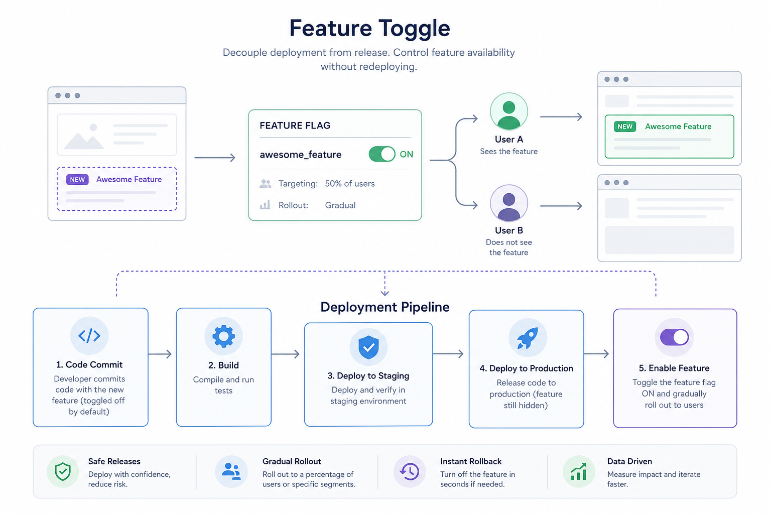 LaunchDarkly vs PostHog vs Flagsmith vs DevCycle: Which Feature Flag ...