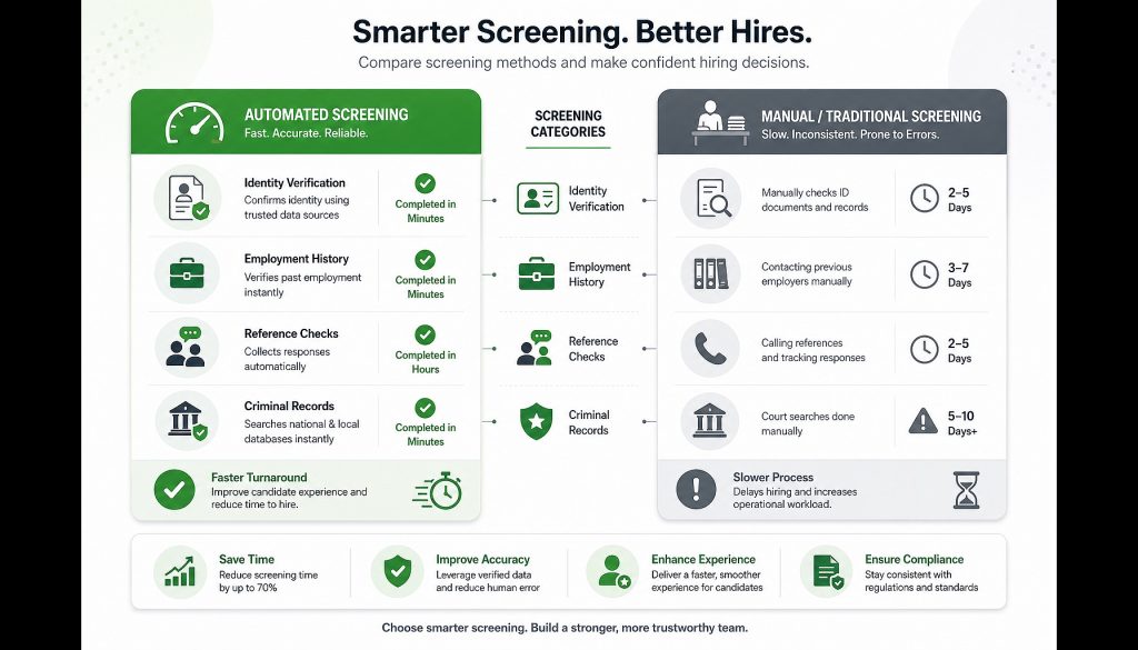 5 Better Checkr Alternatives for Background Checks in 2026