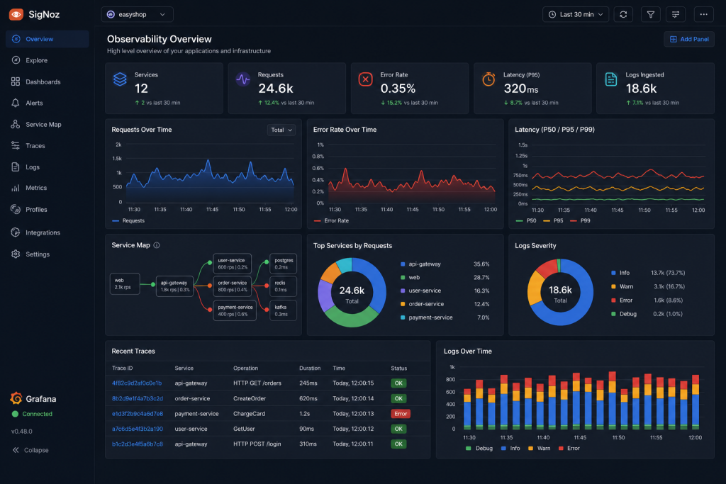 Datadog 替代品推荐：SigNoz vs Grafana Cloud vs New Relic vs Better Stack，2026 年可观测性平台怎么选？