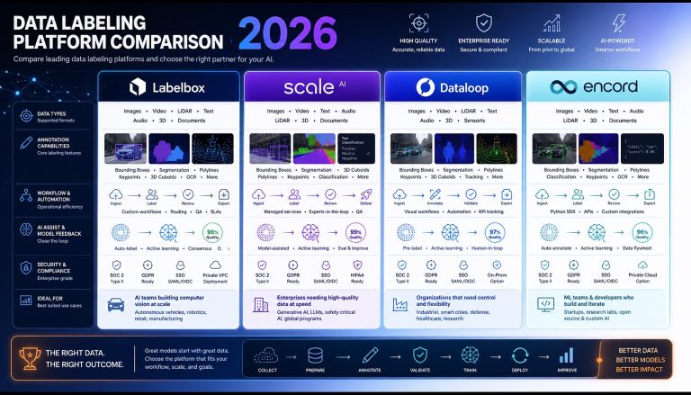 Labelbox vs Scale AI vs Dataloop vs Encord: Which Data Labeling Platform Actually Fits Your AI Team in 2026?