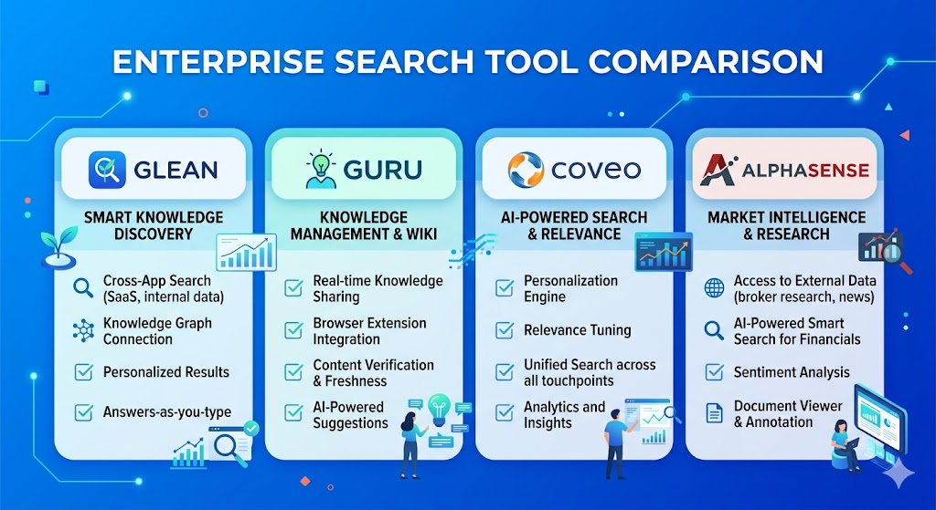 Glean vs Guru vs Coveo vs AlphaSense: Best AI Enterprise Search Tool in 2026