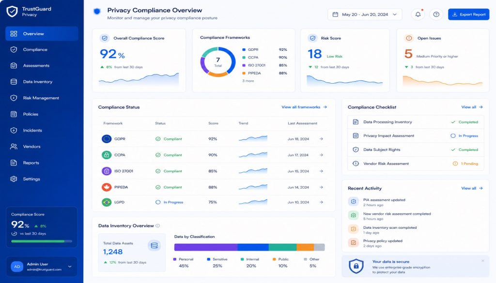 OneTrust Alternatives: BigID, TrustArc, Osano, Securiti, DataGrail Compared for 2026