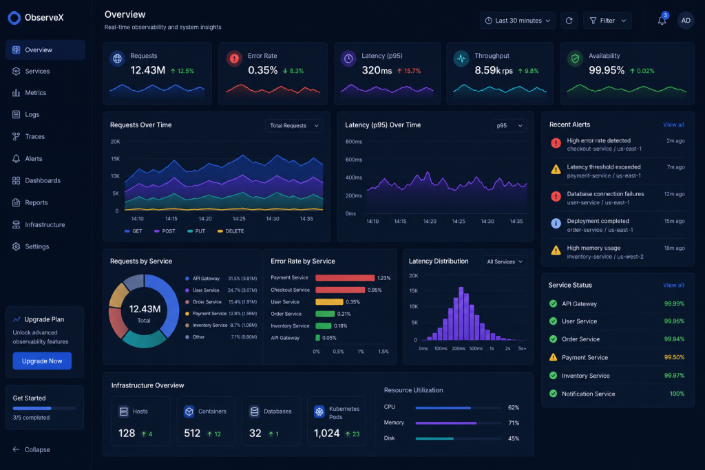 Datadog Alternatives 2026: SigNoz vs Grafana Cloud vs New Relic vs Better Stack