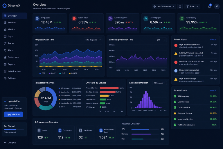 Observability Tools Comparison 2026: SigNoz vs Grafana Cloud vs New Relic vs Better Stack