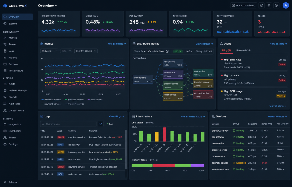 Datadog vs Grafana Cloud in 2026: Cost, Features, and the Real Tradeoffs