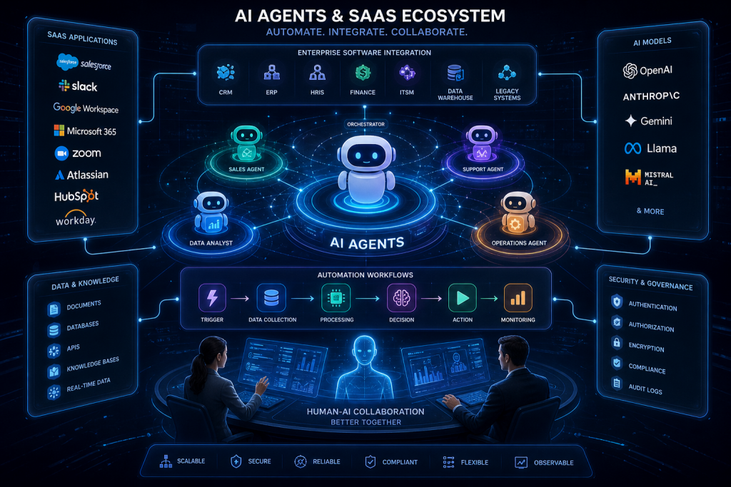 AI Agents vs SaaS: Will Agents Replace Your Software Stack?