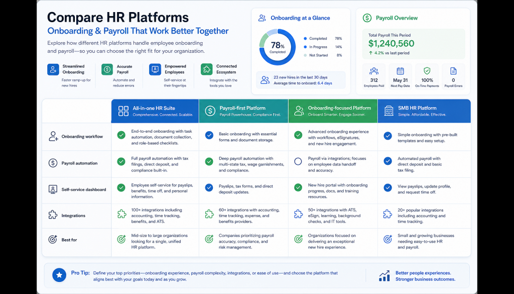 Rippling vs BambooHR vs Deel vs Gusto: Which HR Platform Actually Fits Your Team in 2026?