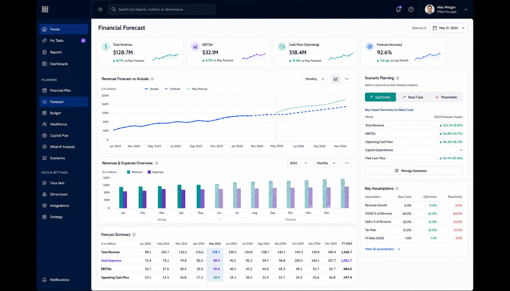Anaplan vs Pigment 2026: Which Planning Platform Actually Gets Used?