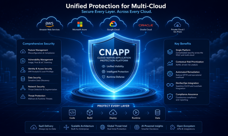 Wiz vs Orca vs Lacework vs Prisma Cloud: Which CNAPP Actually Fits Your Team in 2026