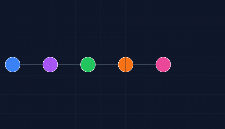 Datadog Alternatives for Observability: 5 Best Options in 2026