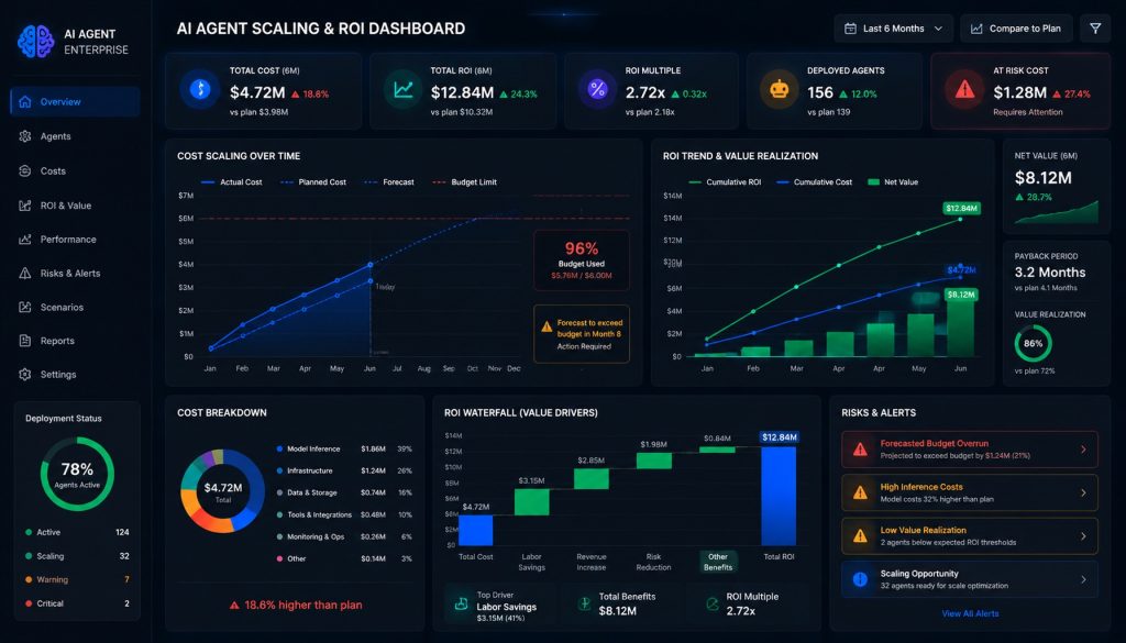 The Real Cost of Scaling AI Agents in 2026: What the ROI Numbers Don’t Tell You