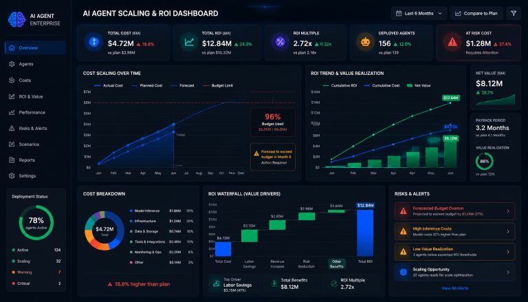 The Real Cost of Scaling AI Agents in 2026: What the ROI Numbers Don’t Tell You
