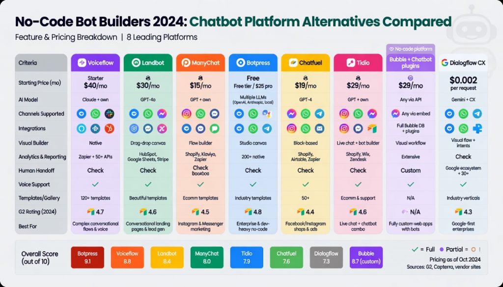 Botpress Review 2026: Open-Source Chatbot Platform Deep Dive