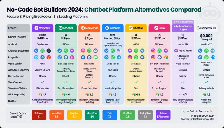 Botpress Review 2026: Open-Source Chatbot Platform Deep Dive