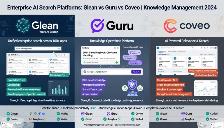 Enterprise AI Search 2026: Glean vs Guru vs Coveo vs AlphaSense