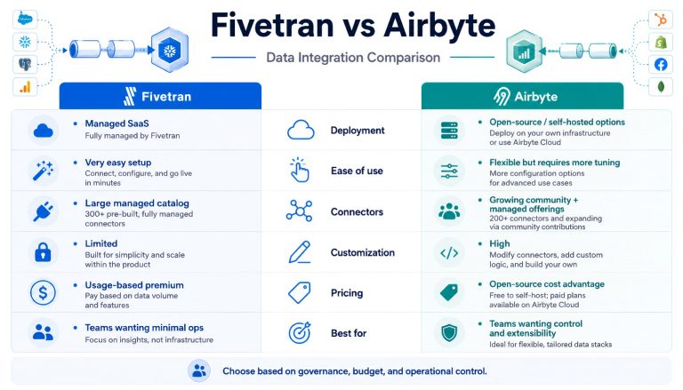 Fivetran vs Airbyte：数据集成工具深度对比（2026 版）