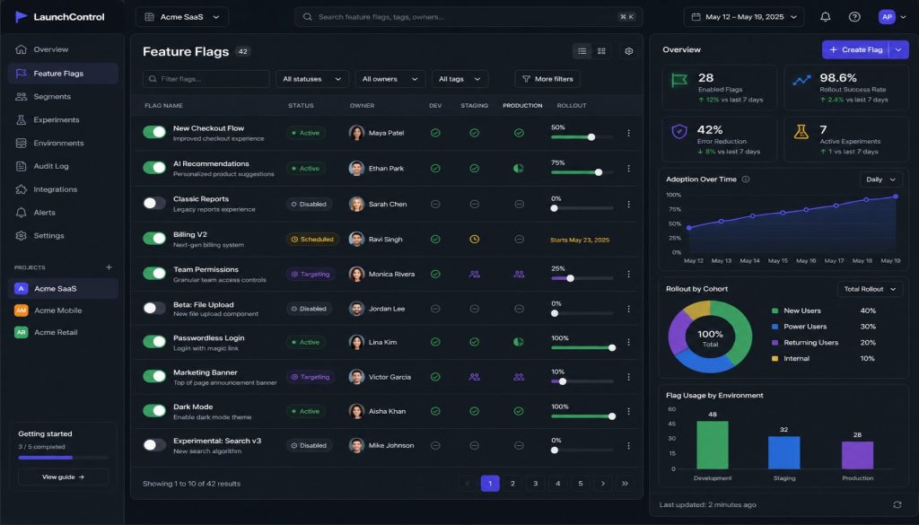 Best LaunchDarkly Alternatives in 2026: PostHog vs Flagsmith vs Unleash vs DevCycle vs Statsig