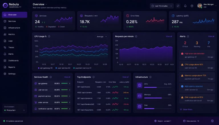 Observability for Small Teams in 2026: Real Alternatives to Datadog