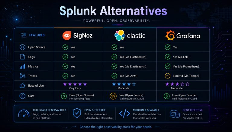 Best Splunk Alternatives for Log Management in 2026