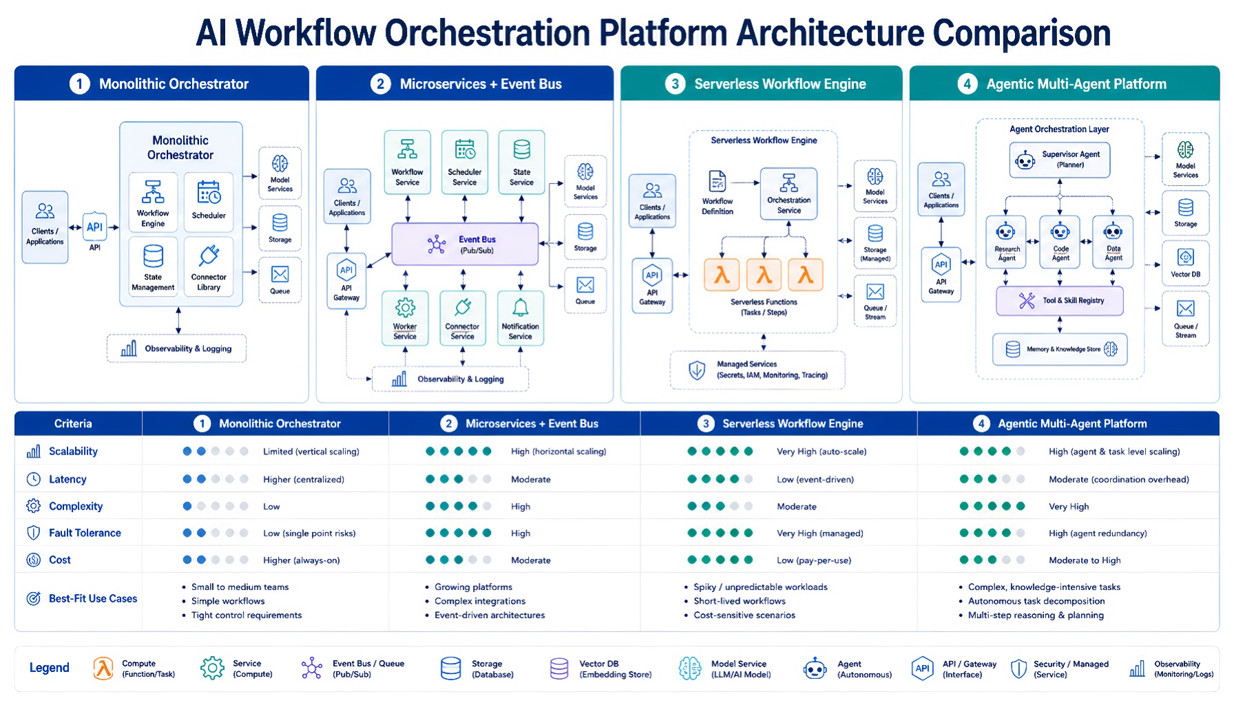 Process Workflow Tracking Best Workflow Orchestration Tools 2026: Temporal vs Airflow vs Prefect ...